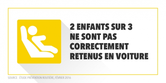 Sécurité routière : Bien choisir le siège auto de ses enfants