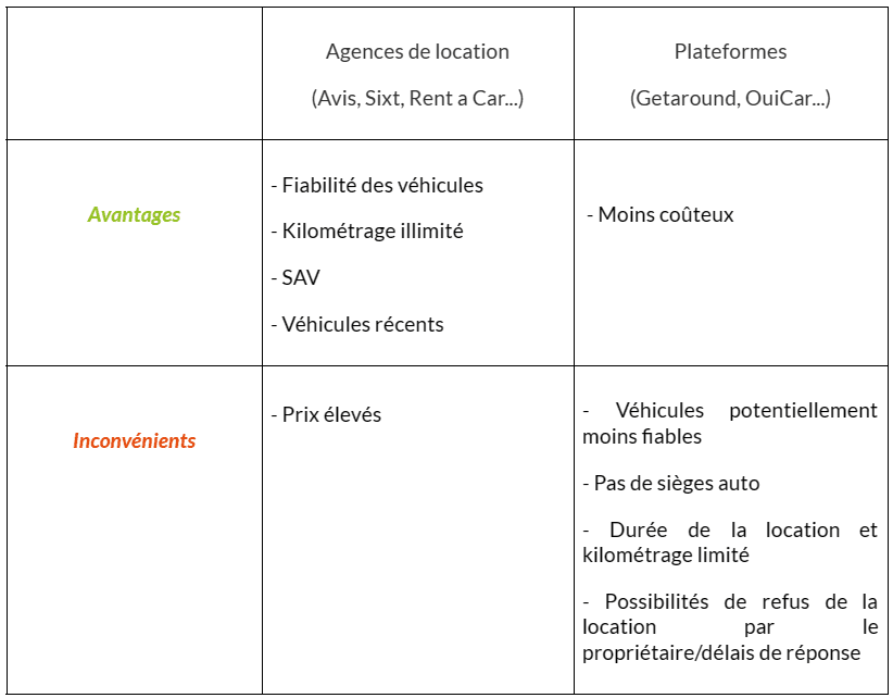 avantages et inconvénients